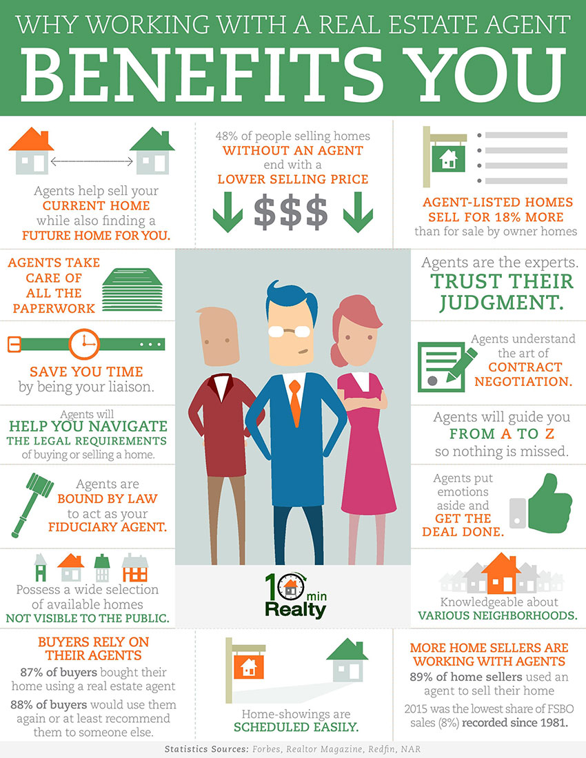 The Best Reasons to Work With a Realtor - Hunter Ranch & Realty